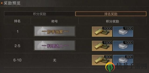明日之后料理大赛奖励一览 2020年5月料理大赛奖励汇总
