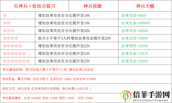 少年三国志2神兵松纹古锭刀怎么样