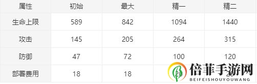 《明日方舟》卡达干员详尽剖析，全面性能评测揭晓