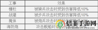 欧陆战争61914城市建筑建造与作用详解