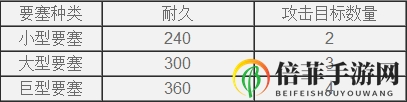 欧陆战争61914城市建筑建造与作用详解