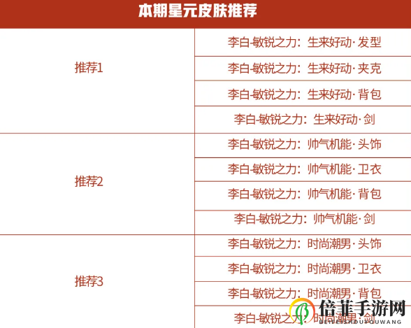 王者荣耀商城更新了哪些内容 商城星元推荐位更新内容一览
