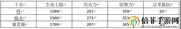 明日方舟吽评测 吽技能天赋与培养指南