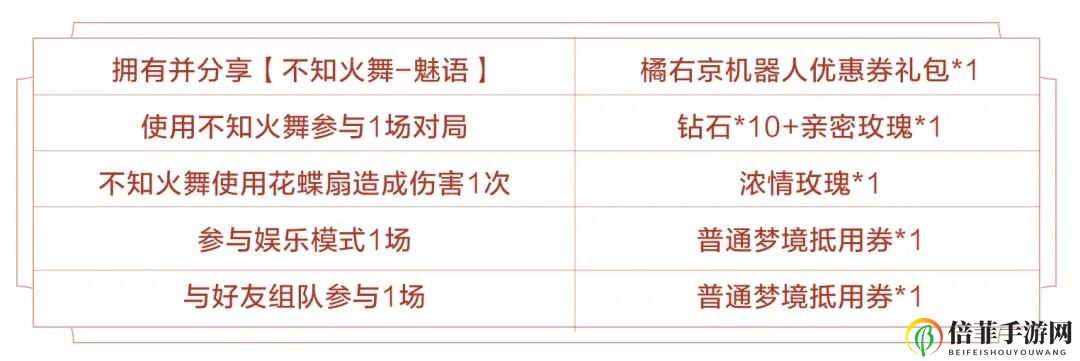 王者荣耀橘右京修罗皮肤活动攻略 橘右京修罗获取与价格详解