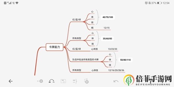 新网球王子RisingBeat养卡推荐 编队方法讲解