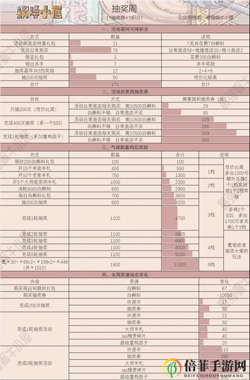 最强蜗牛抽奖周活动玩法攻略 抽奖周活动全面解读