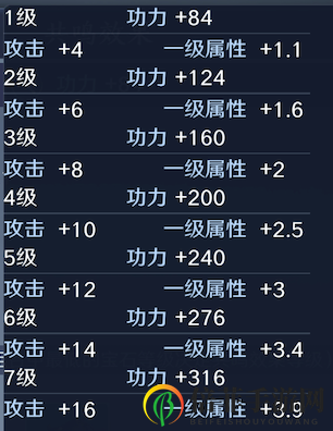 天涯明月刀手游琅纹共鸣等级详解