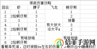 食物语黑白双子世界BOSS55W与保底攻略