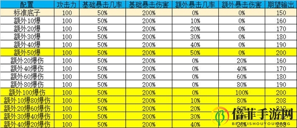 山海镜花暴击伤害逗号计算，解析技巧详述