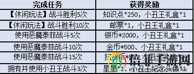 猫和老鼠手游愚人节活动大全 愚人节活动奖励最快获取方案