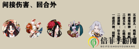 阴阳师雅乐之邦沙场之殇怎么打 阴阳师沙场之殇爬塔阵容推荐