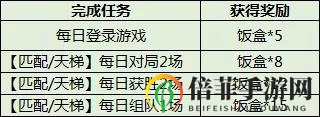 猫和老鼠米特的集结号角活动介绍 米特的集结号角活动奖励汇总