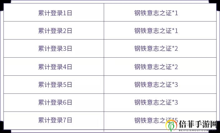 王者荣耀最新战车意志活动攻略 狂铁的试炼时间与奖励兑换指南