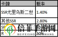 邂逅在迷宫限时up卡池概率介绍 邂逅在迷宫限时up卡池保底机制一览