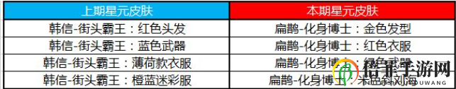 《王者荣耀》夺宝池升级，许愿屋星元推荐解析新篇章