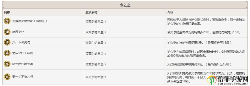 《原神诺艾尔攻略详尽》技能运用详解剖析