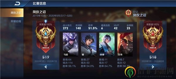 王者荣耀马超怎么玩 王者荣耀马超干货攻略