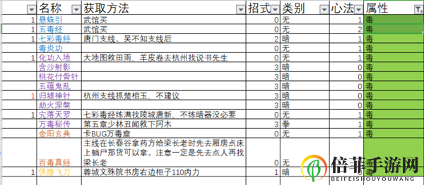 下一站江湖全功法获取方法大全 127种功法特点及学习攻略