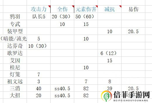 《战双帕弥什攻略》冰露意识伤害解析，揭秘顶级伤害意识技巧