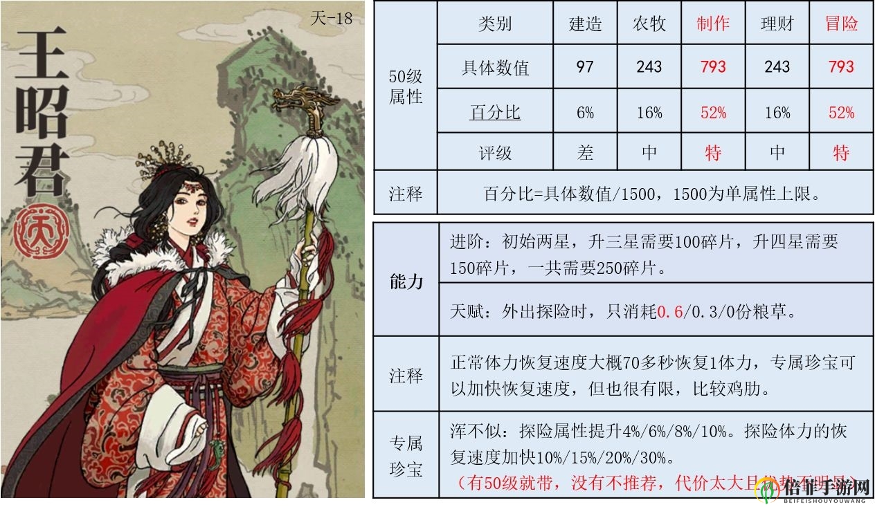 江南百景图王昭君使用攻略 王昭君珍宝推荐与属性能力详解