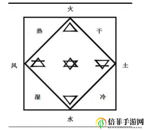 荒野日记炼金术玩法攻略 荒野日记炼金术原理及配方介绍
