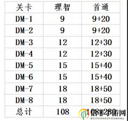 明日方舟生于黑夜活动玩法攻略 生于黑夜活动快速毕业指南
