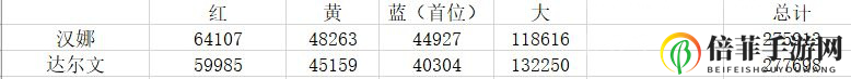 战双帕弥什冰露意识伤害计算 冰露最高伤害意识一览