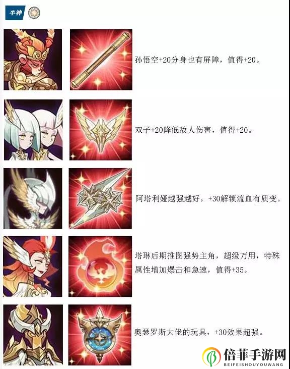 剑与远征全英雄专武强化推荐表 英雄专武强化优先级一览