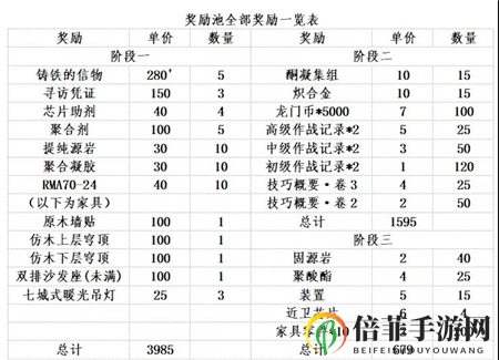 明日方舟生于黑夜活动玩法攻略 生于黑夜活动快速毕业指南