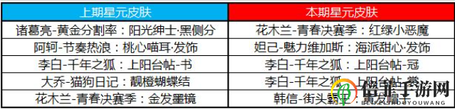王者荣耀夺宝奖池许愿屋更新内容一览 王者荣耀星元推荐位更新介绍