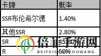 邂逅在迷宫限时up卡池概率介绍 邂逅在迷宫限时up卡池保底机制一览