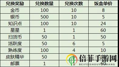 猫和老鼠米特的集结号角活动介绍 米特的集结号角活动奖励汇总