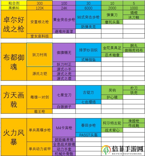 最强蜗牛装备合成表大全 合成配方及终极合成分享