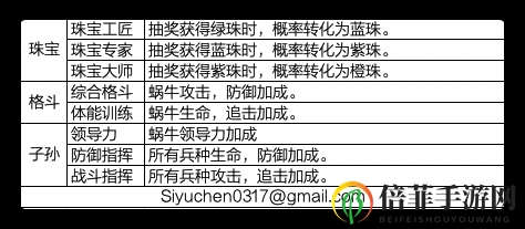 最强蜗牛贵重物品攻略大全 贵重物品获取及五围提升方法汇总