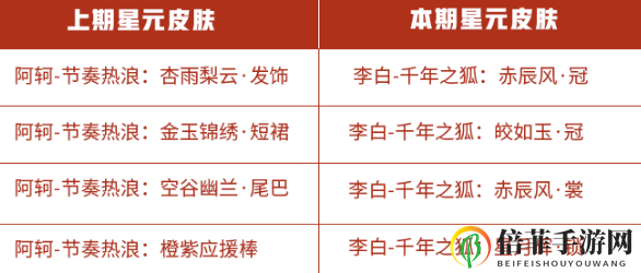 《王者荣耀》10月23日许愿屋更新，星元皮肤商店新亮点揭晓