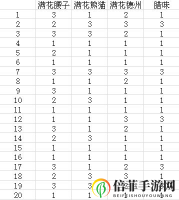 食物语黑白双子世界BOSS55W与保底攻略
