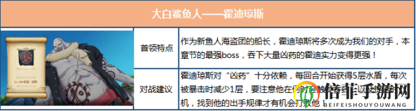 航海王燃烧意志鱼人岛新剧情及敌人一览