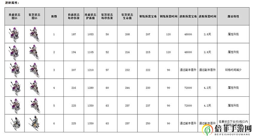 《王者争雄》入门指南，解析兵种选择与战斗策略