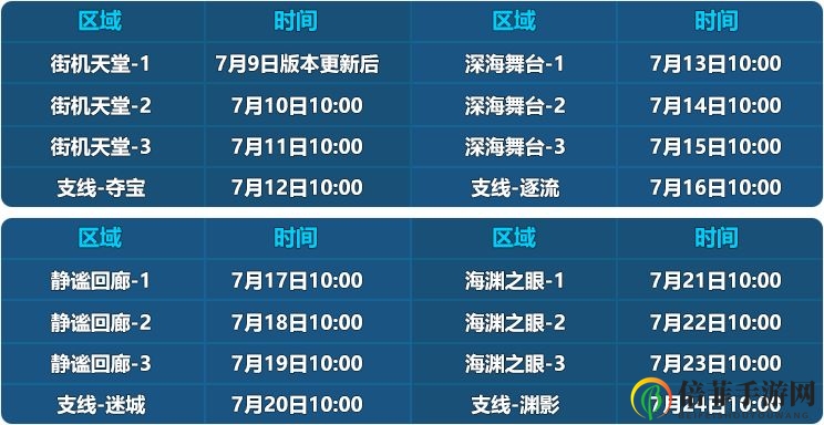 崩坏3双子入侵怎么玩 双子入侵关卡攻略