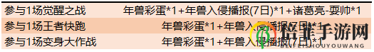 王者荣耀变身大作战攻略 变身大作战玩法与奖励说明