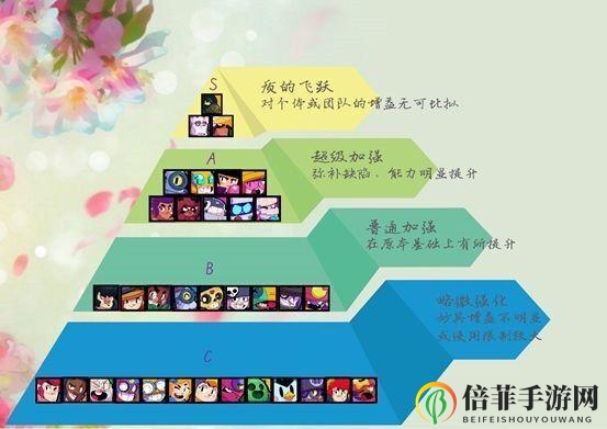 荒野乱斗随身妙具如何选择 随身妙具攻略分析