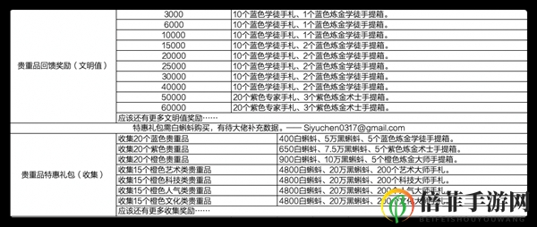 最强蜗牛贵重物品攻略大全 贵重物品获取及五围提升方法汇总
