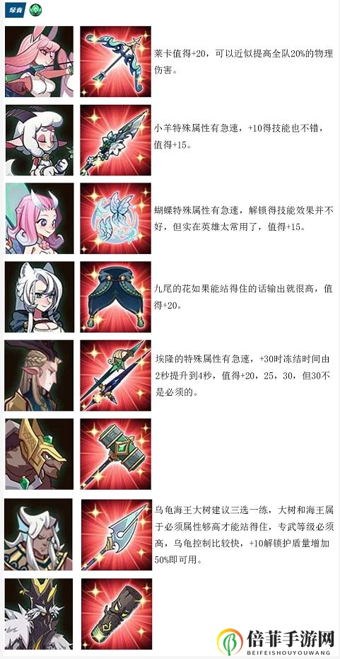 剑与远征全英雄专武强化推荐表 英雄专武强化优先级一览