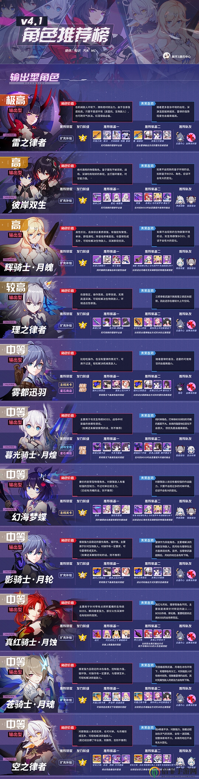 《崩坏3》4.1新版本女武神评测，角色实力排行揭晓