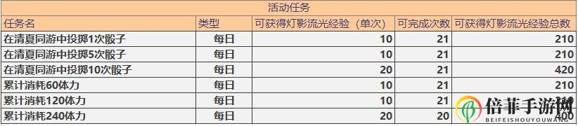 未定事件簿灯影流光活动攻略 每日任务类型及奖励一览