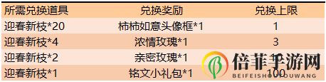 王者荣耀迎春新枝道具兑换攻略 迎春新枝兑换所需数量一览