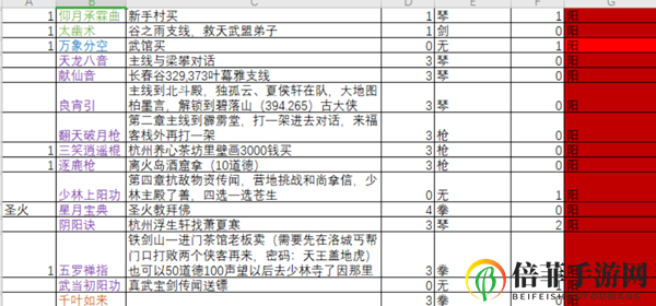 《江湖秘籍全解密》127式招式解析及修炼攻略详述