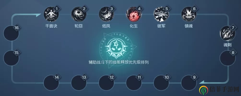 龙族幻想破军爆发流鸢玩法介绍 破军爆发流鸢打法攻略