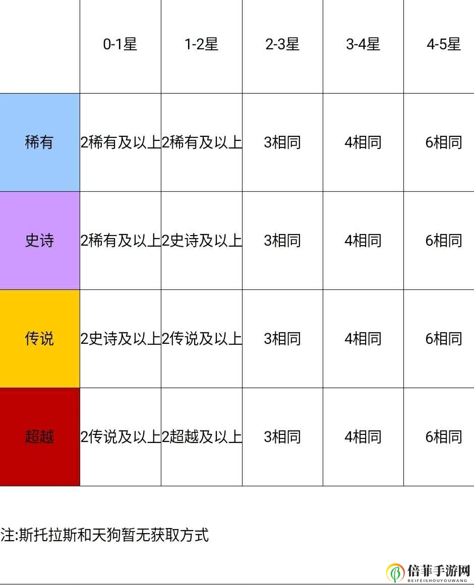 《我的勇者》新版本最全攻略 7.23版本该怎么玩