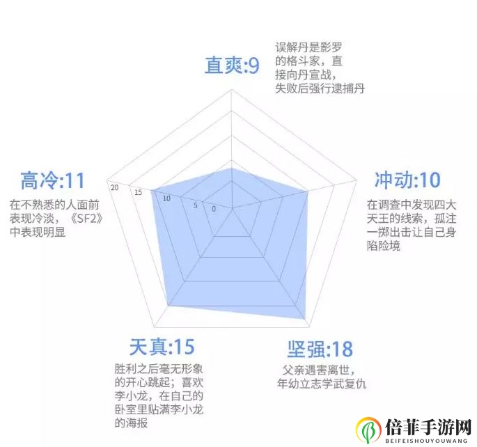 街霸对决春丽评测 春丽技能及玩法详解